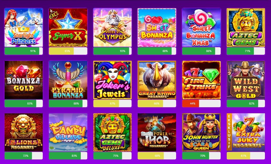 Mencari Keuntungan Besar Game Slot Online RTP Tinggi