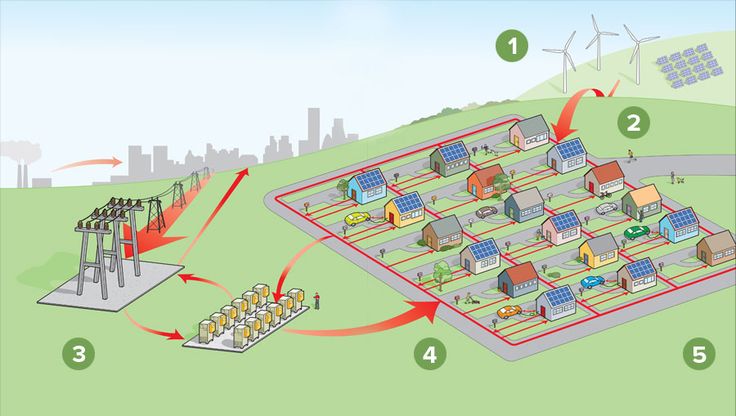 Inovasi Pembangkit Energi Microgrids Solusi Cerdas Energi Lokal